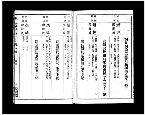 [下载][刘氏宗谱_40卷首1卷_刘氏宗谱]湖北.刘氏家谱_四十.pdf