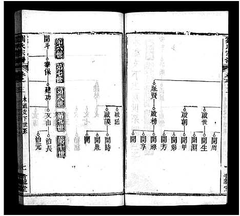 [下载][刘氏宗谱_4卷首2卷_刘氏续修宗谱_刘氏宗谱]湖北.刘氏家谱_五.pdf