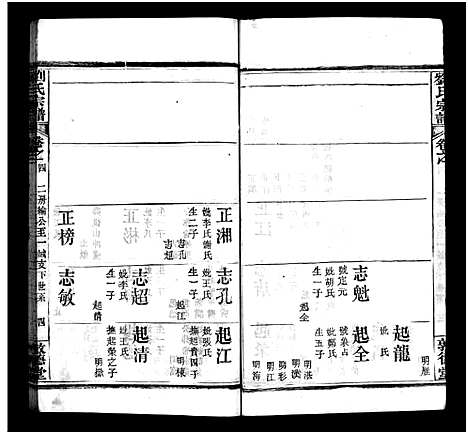 [下载][刘氏宗谱_6卷首1卷_刘氏续修宗谱_刘氏宗谱]湖北.刘氏家谱_五.pdf