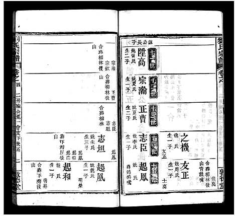 [下载][刘氏宗谱_6卷首1卷_刘氏续修宗谱_刘氏宗谱]湖北.刘氏家谱_六.pdf