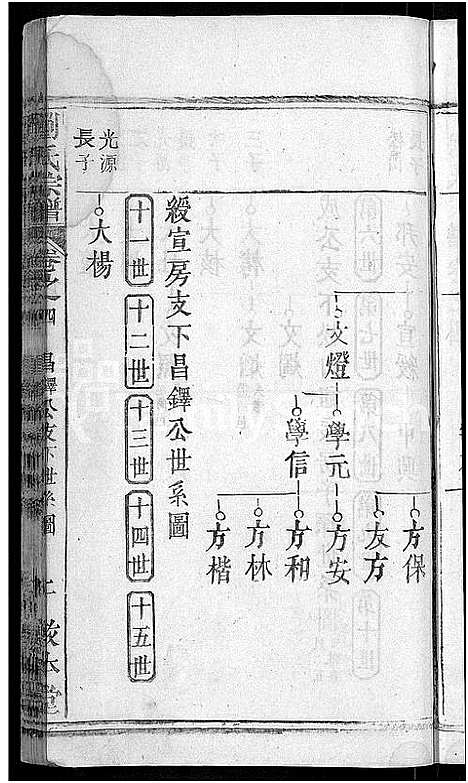 [下载][刘氏宗谱_6卷]湖北.刘氏家谱_六.pdf