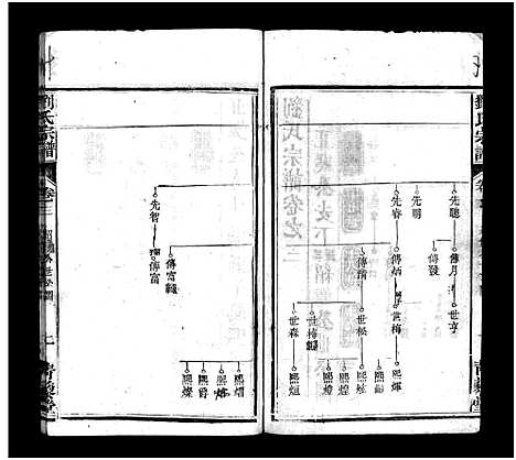 [下载][刘氏宗谱_7卷首1卷_刘氏宗谱]湖北.刘氏家谱_四.pdf