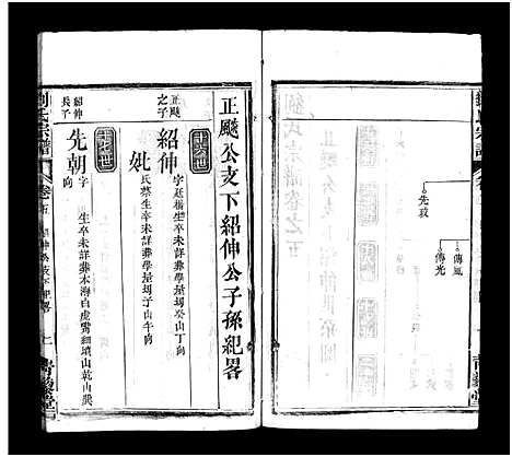 [下载][刘氏宗谱_7卷首1卷_刘氏宗谱]湖北.刘氏家谱_六.pdf