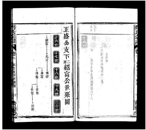 [下载][刘氏宗谱_7卷首1卷_刘氏宗谱]湖北.刘氏家谱_七.pdf