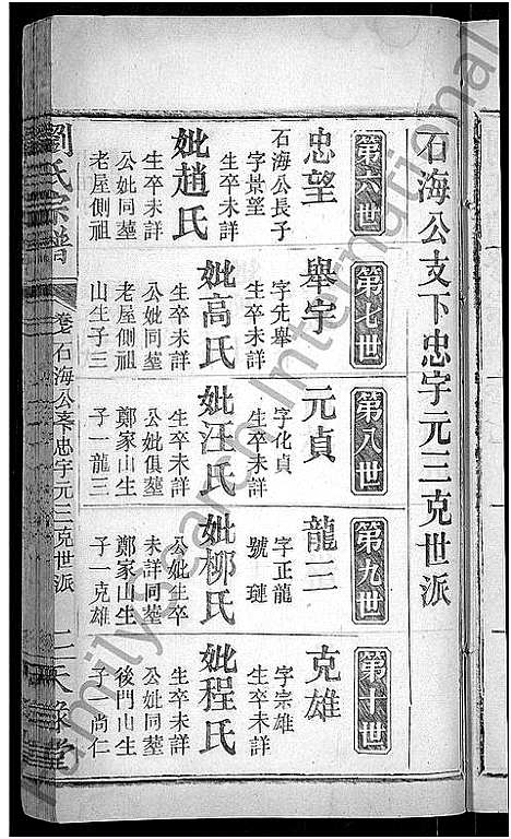 [下载][刘氏宗谱_8卷首4卷_刘氏续修宗谱]湖北.刘氏家谱_三.pdf