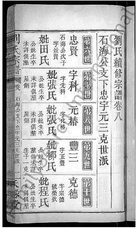 [下载][刘氏宗谱_8卷首4卷_刘氏续修宗谱]湖北.刘氏家谱_四.pdf