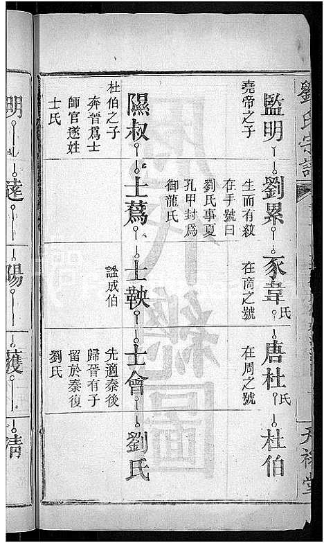 [下载][刘氏宗谱_8卷首4卷_刘氏续修宗谱]湖北.刘氏家谱_五.pdf