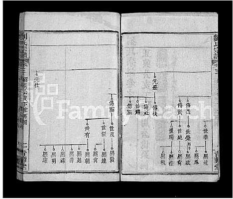 [下载][刘氏宗谱_9卷首2卷]湖北.刘氏家谱_五.pdf