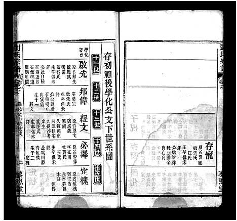 [下载][刘氏宗谱_9卷首3卷]湖北.刘氏家谱_三.pdf