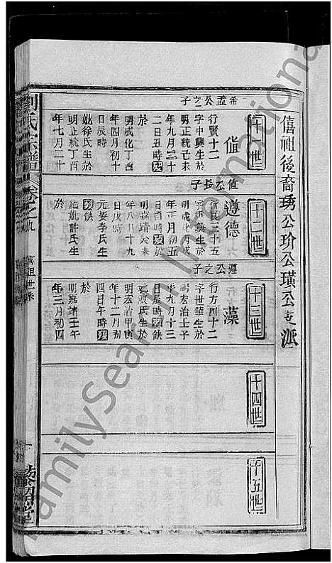 [下载][刘氏宗谱_9卷首1卷_刘氏十三修宗谱]湖北.刘氏家谱_三.pdf