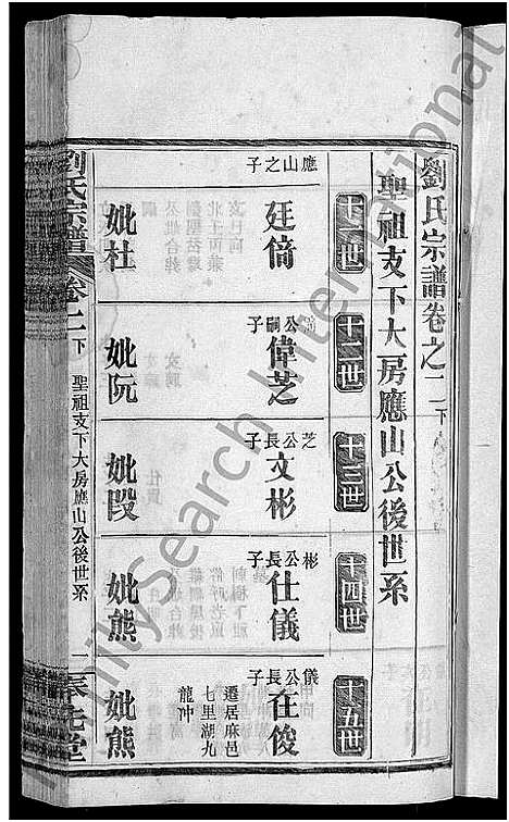 [下载][刘氏宗谱_各房分卷首5卷]湖北.刘氏家谱_二.pdf