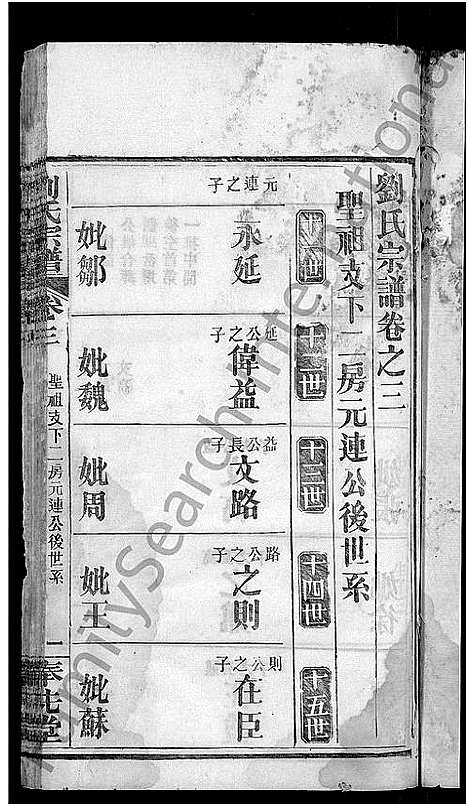 [下载][刘氏宗谱_各房分卷首5卷]湖北.刘氏家谱_三.pdf