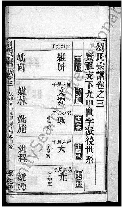 [下载][刘氏宗谱_各房分卷首5卷]湖北.刘氏家谱_六.pdf