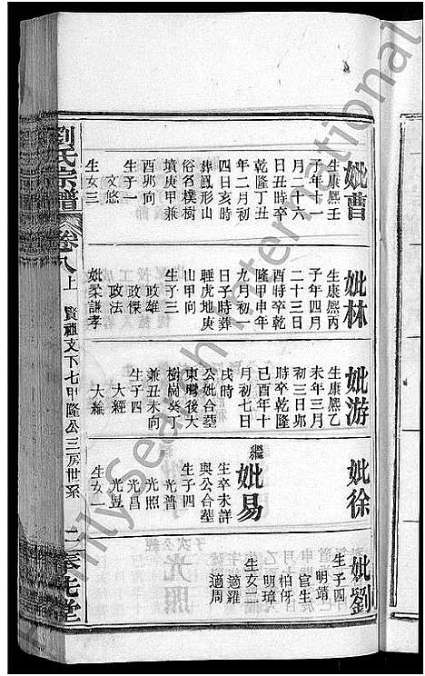 [下载][刘氏宗谱_各房分卷首5卷]湖北.刘氏家谱_十四.pdf