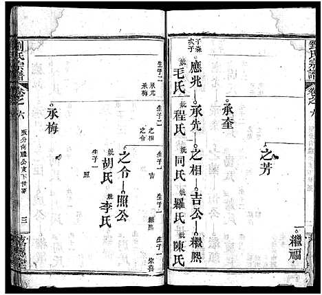 [下载][刘氏宗谱_12卷_刘氏宗谱]湖北.刘氏家谱_六.pdf