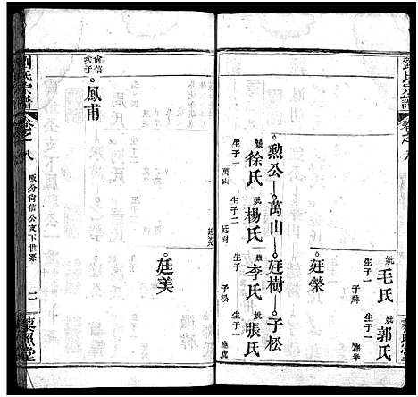 [下载][刘氏宗谱_12卷_刘氏宗谱]湖北.刘氏家谱_八.pdf