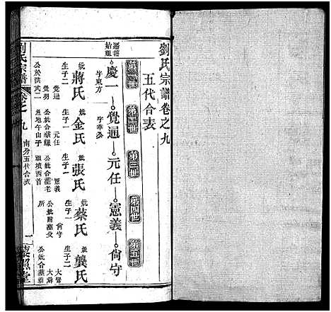 [下载][刘氏宗谱_12卷_刘氏宗谱]湖北.刘氏家谱_九.pdf