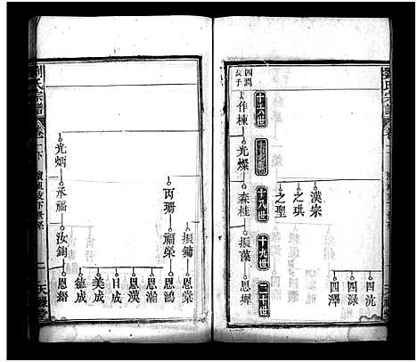 [下载][刘氏宗谱_13卷_2卷首8卷_义水刘氏宗谱]湖北.刘氏家谱_九.pdf