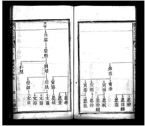 [下载][刘氏宗谱_13卷_2卷首8卷_义水刘氏宗谱]湖北.刘氏家谱_九.pdf