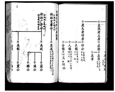 [下载][刘氏宗谱_13卷首末各1卷]湖北.刘氏家谱_三.pdf