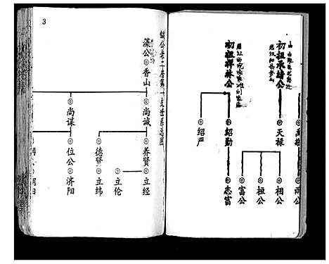 [下载][刘氏宗谱_13卷首末各1卷]湖北.刘氏家谱_三.pdf