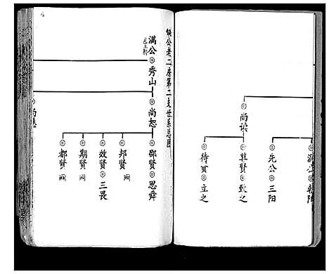 [下载][刘氏宗谱_13卷首末各1卷]湖北.刘氏家谱_三.pdf