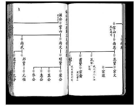 [下载][刘氏宗谱_13卷首末各1卷]湖北.刘氏家谱_三.pdf