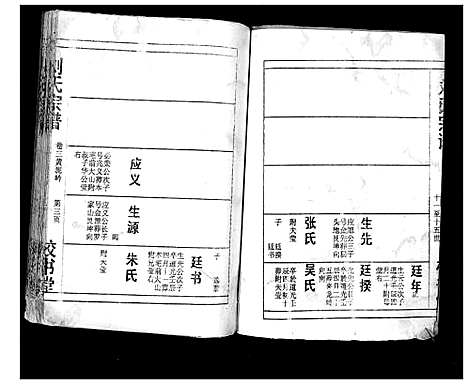 [下载][刘氏宗谱_13卷首末各1卷]湖北.刘氏家谱_四.pdf