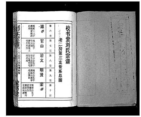 [下载][刘氏宗谱_13卷首末各1卷]湖北.刘氏家谱_九.pdf