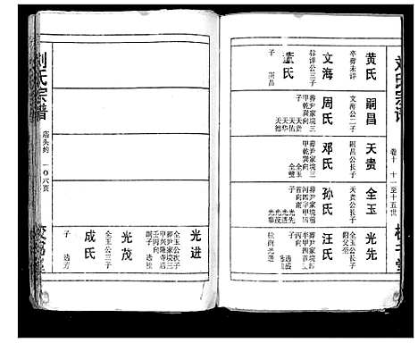 [下载][刘氏宗谱_13卷首末各1卷]湖北.刘氏家谱_十二.pdf