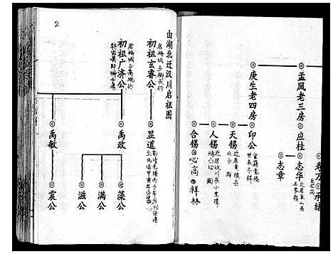 [下载][刘氏宗谱_13卷首末各1卷]湖北.刘氏家谱_三.pdf