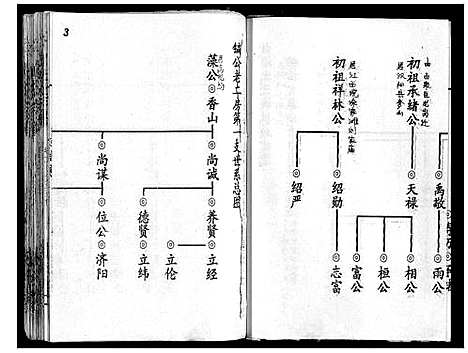 [下载][刘氏宗谱_13卷首末各1卷]湖北.刘氏家谱_三.pdf