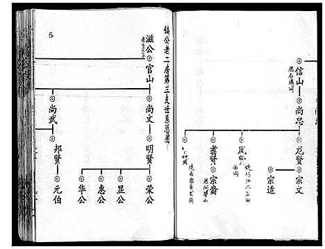 [下载][刘氏宗谱_13卷首末各1卷]湖北.刘氏家谱_三.pdf