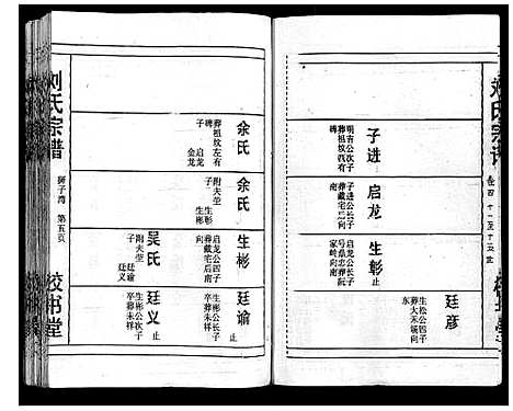 [下载][刘氏宗谱_13卷首末各1卷]湖北.刘氏家谱_五.pdf