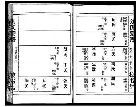 [下载][刘氏宗谱_13卷首末各1卷]湖北.刘氏家谱_六.pdf