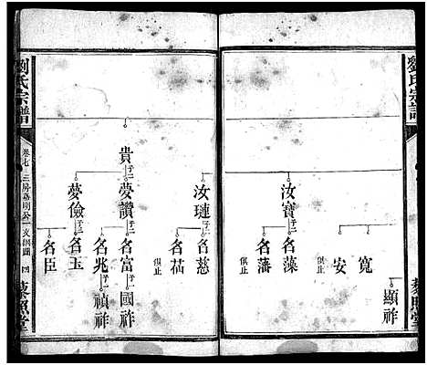 [下载][刘氏宗谱_18卷首1卷_长阳刘氏宗谱]湖北.刘氏家谱_五.pdf