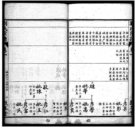 [下载][刘氏宗谱_22卷首4卷]湖北.刘氏家谱_五.pdf