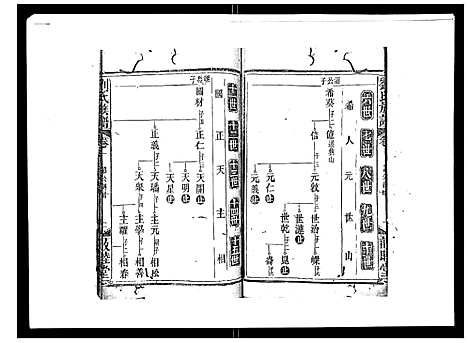 [下载][刘氏族谱]湖北.刘氏家谱_五.pdf