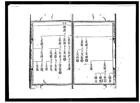 [下载][刘氏族谱]湖北.刘氏家谱_五.pdf