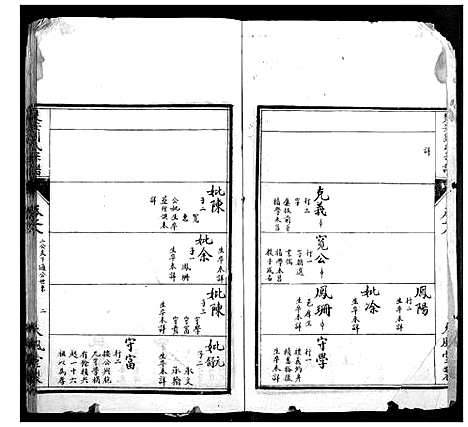 [下载][楚安刘氏宗谱]湖北.楚安刘氏家谱_三.pdf