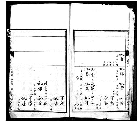 [下载][楚安刘氏宗谱]湖北.楚安刘氏家谱_十.pdf