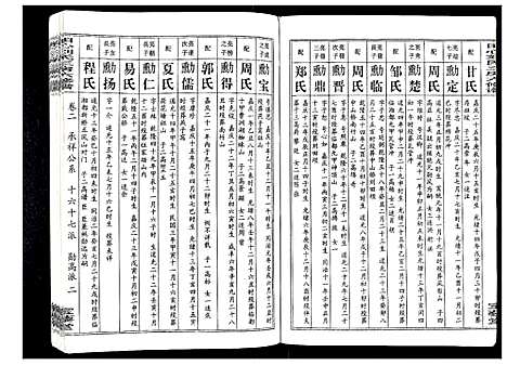 [下载][田心刘氏三房六房修谱]湖北.田心刘氏三房六房修谱_二.pdf