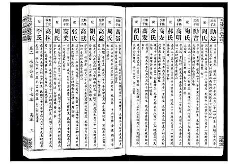 [下载][田心刘氏三房六房修谱]湖北.田心刘氏三房六房修谱_二.pdf