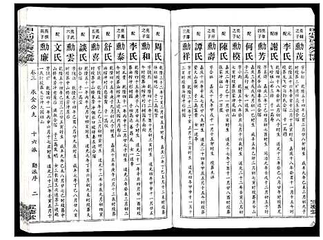 [下载][田心刘氏三房六房修谱]湖北.田心刘氏三房六房修谱_三.pdf