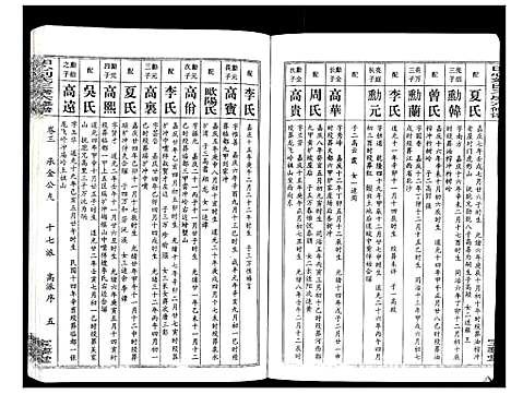 [下载][田心刘氏三房六房修谱]湖北.田心刘氏三房六房修谱_三.pdf