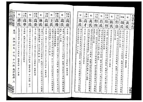 [下载][田心刘氏三房六房修谱]湖北.田心刘氏三房六房修谱_七.pdf