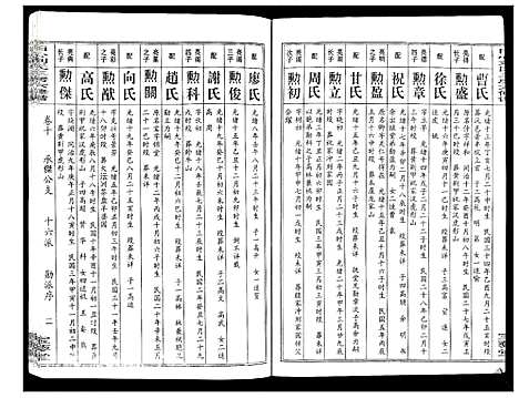 [下载][田心刘氏三房六房修谱]湖北.田心刘氏三房六房修谱_十.pdf