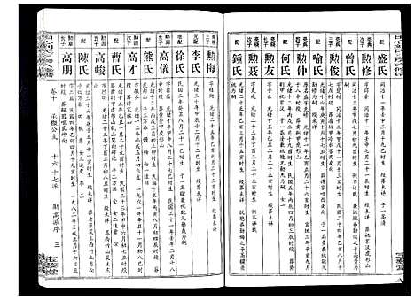 [下载][田心刘氏三房六房修谱]湖北.田心刘氏三房六房修谱_十.pdf