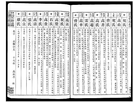 [下载][田心刘氏三房六房修谱]湖北.田心刘氏三房六房修谱_十.pdf