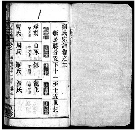 [下载][刘氏宗谱_25卷首3卷_刘氏宗谱]湖北.刘氏家谱_四.pdf